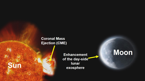 ISRO విజయం సూర్యుడి నుండి వచ్చే ఉద్గారాల (CME) రహస్యాన్ని ఛేదించిన చంద్రయాన్-2!