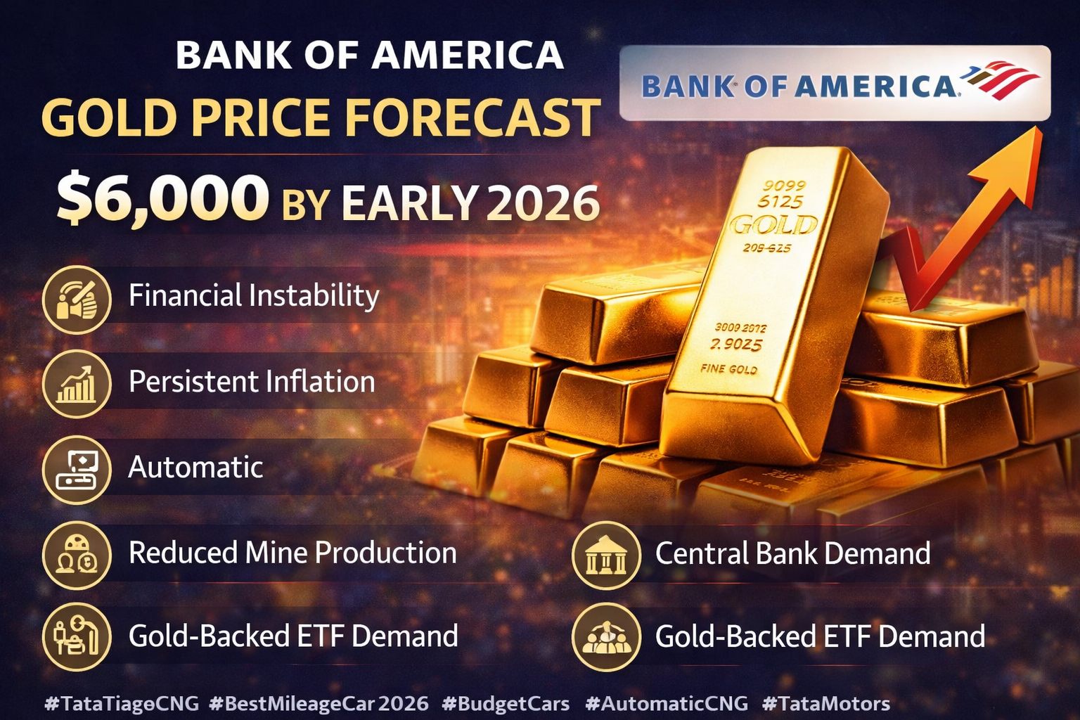 పసిడి ప్రియులకు షాక్! అమ్మో .. 10 గ్రాముల బంగారం ధర... !