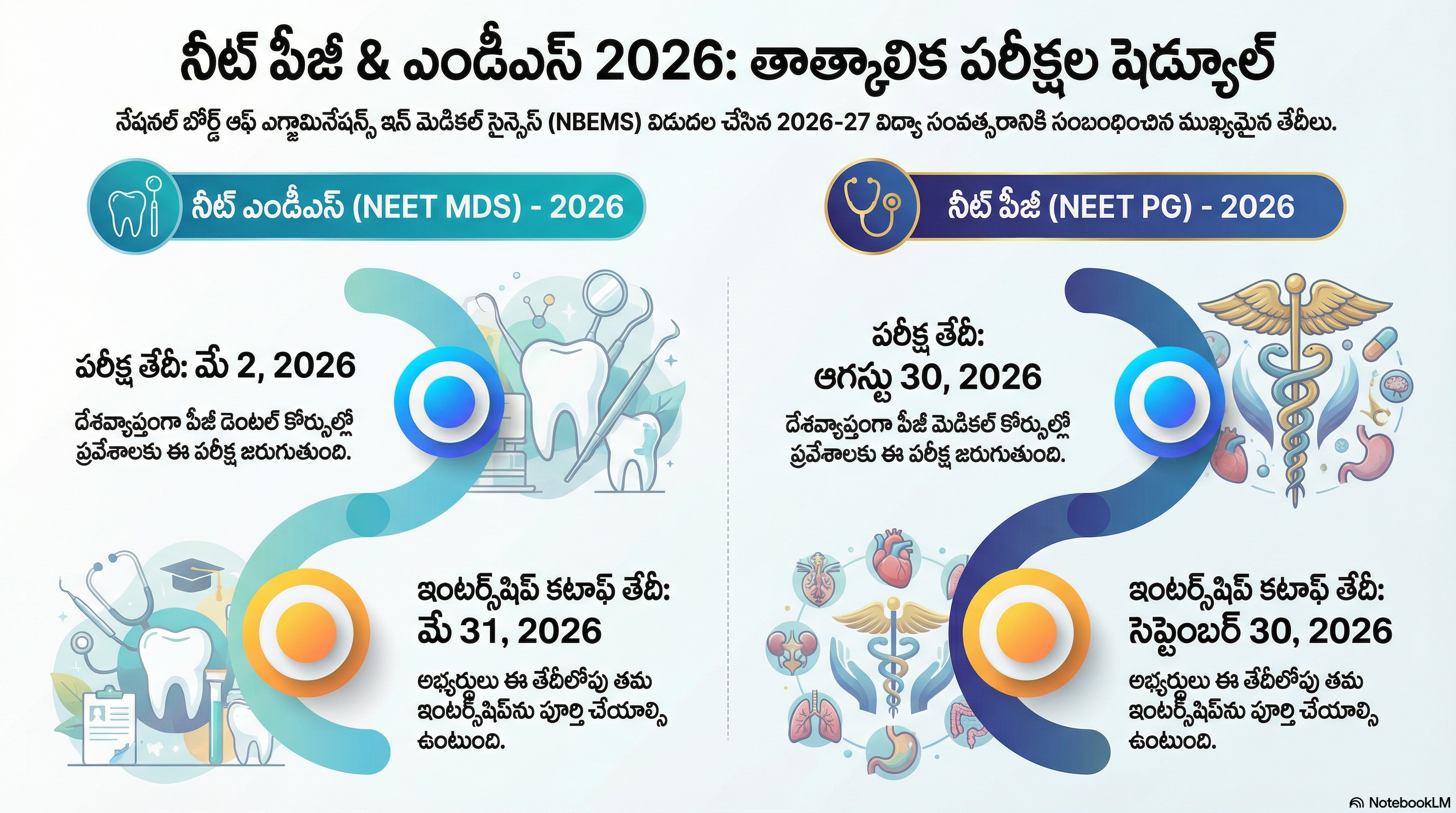 NBEMS Schedule: మెడికల్ విద్యార్థులకు కీలక అప్‌డేట్..! NEET PG–MDS పరీక్ష తేదీలు ఖరారు!