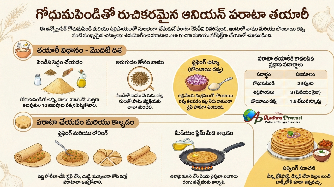 క్రిస్పీగా, సాఫ్ట్‌గా ఉండే ఇన్స్టంట్ ఆనియన్ పరాటా... తయారీ విధానం!