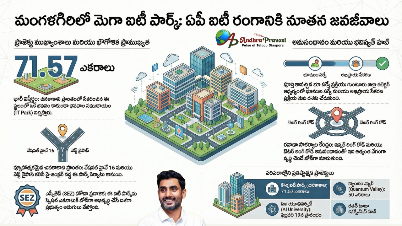 అమరావతి సమీపంలో మరో భారీ ఐటీ పార్కు! నేషనల్ హైవే పక్కనే.. భూముల ధరలకు రెక్కలు!