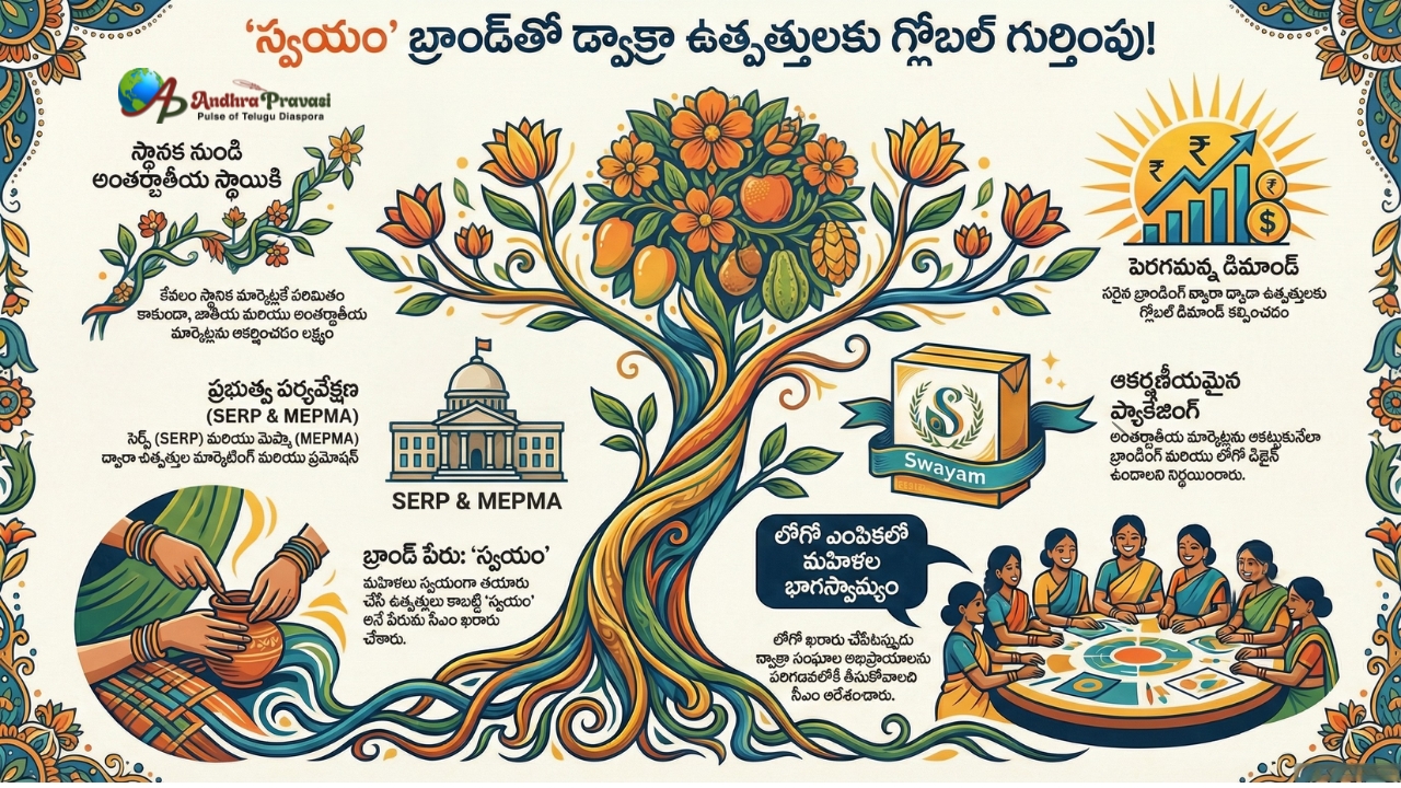 డ్వాక్రా మహిళలకు శుభవార్త! చంద్రబాబు కీలక ఆదేశాలు జారీ!