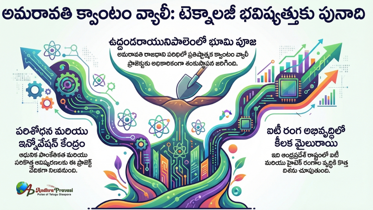 ఈ రోజు జరగబోయేది కేవలం ఒక భూమి పూజ మాత్రమే కాదు.. ఆంధ్రప్రదేశ్ గమనాన్ని మార్చే ఒక మహా అద్భుతం!