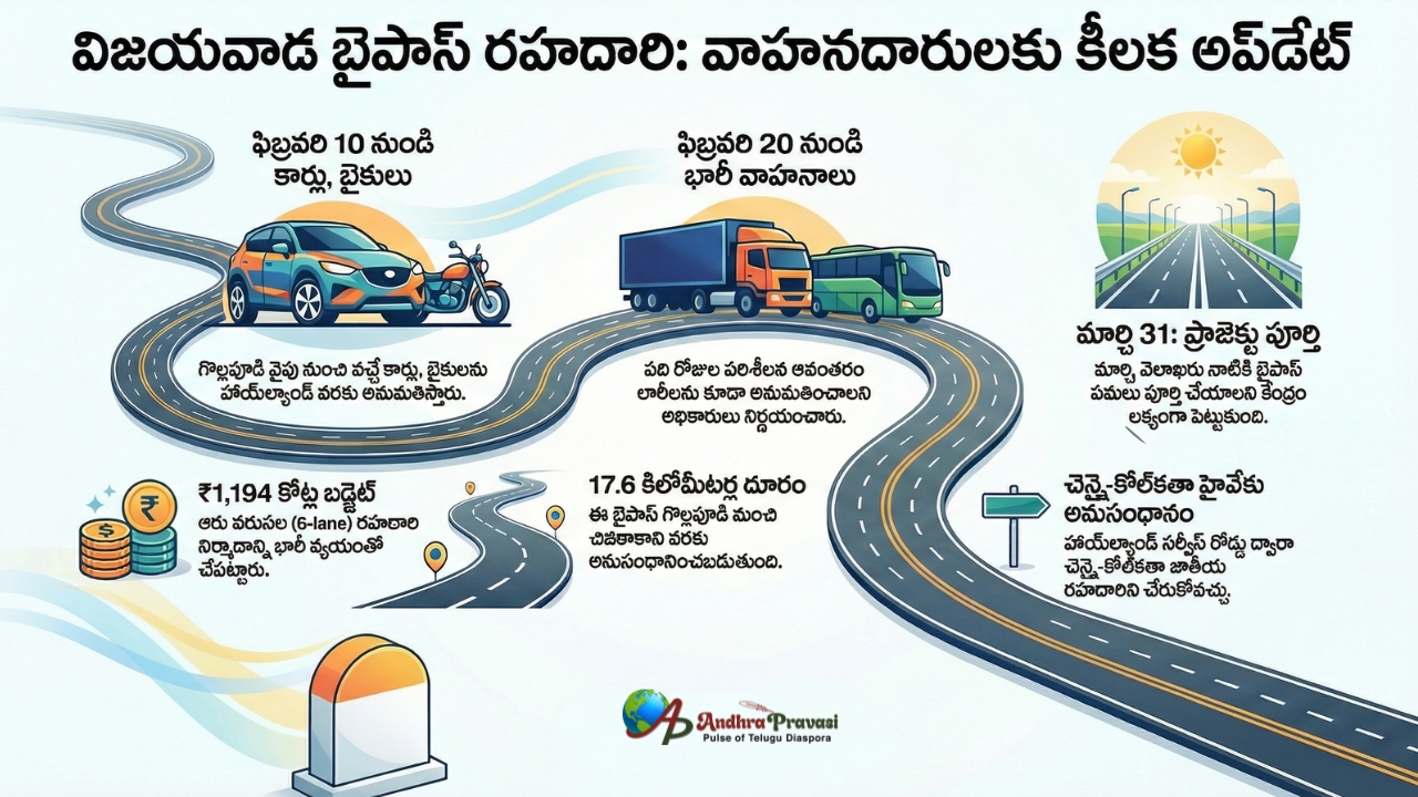 వాహన దారులకు గుడ్ న్యూస్! ఫిబ్రవరి 10 నుండి విజయవాడ బైపాస్ ప్రారంభం.. ఆ వాహనాలకే ఛాన్స్!
