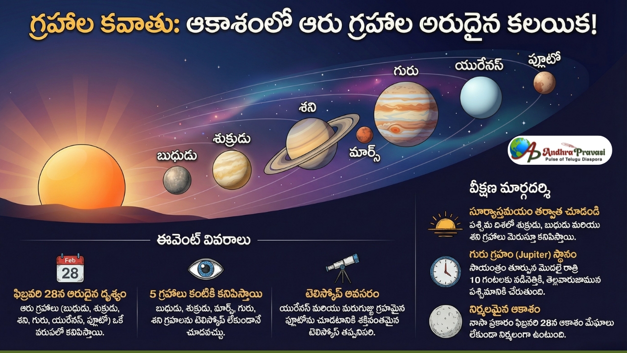 ఆకాశంలో అద్భుతం... ఒకే వరుసలో 6 గ్రహాలు! మిస్ అవ్వకండి... 