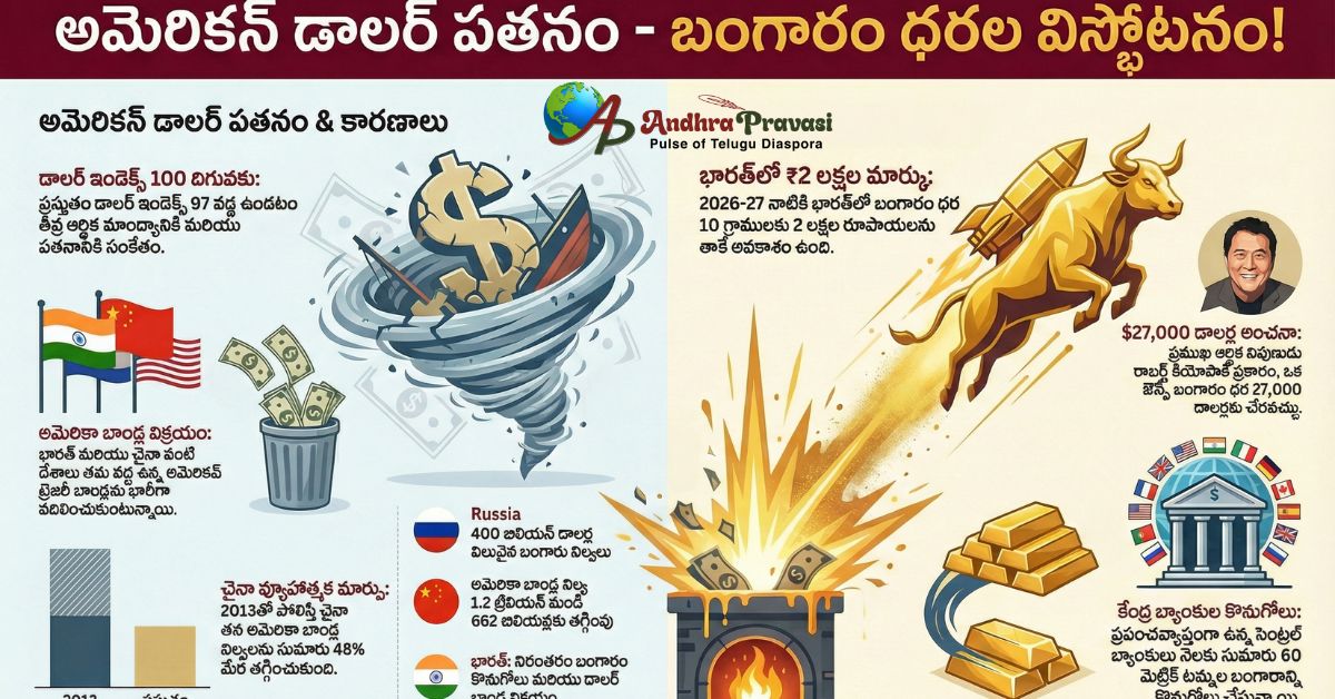America economic collapse: డాలర్ పతనం - రష్యా, చైనాల మాస్టర్ ప్లాన్.. ప్రపంచ ఆర్థిక వ్యవస్థలో పెను మార్పులు.. మీపై పడే ప్రభావం ఎంత?