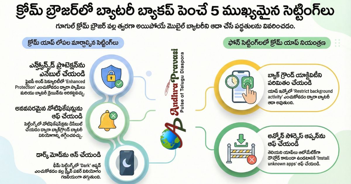 Increase Battery Backup: మీ ఫోన్ బ్యాటరీ త్వరగా అయిపోతుందా? గూగుల్ క్రోమ్‌లో ఈ 5 సెట్టింగ్స్ వెంటనే మార్చండి!