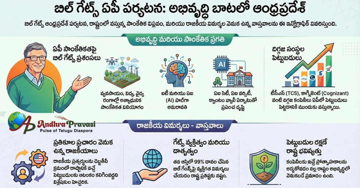 Bill Gates Tweet: రాష్ట్ర ప్రయోజనాల కంటే రాజకీయ కక్షలే జగన్ ముఖ్యమా? సామాన్యులను ఆశ్చర్యపరుస్తున్న బిల్ గేట్స్ పోస్ట్!