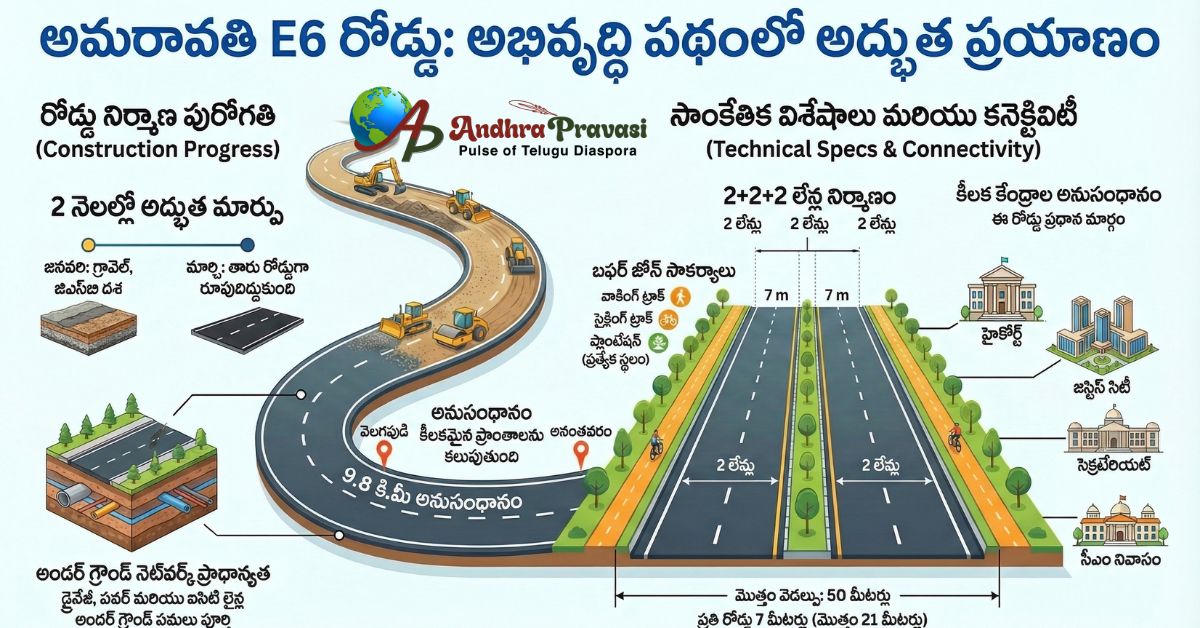 AP E6 Road: షాకింగ్ రియాలిటీ.. రెండే నెలల్లో గ్రావెల్ రోడ్డు నుంచి తారు రోడ్డుగా మారిన E6 రహదారి! మాస్టర్ ప్లాన్ అమల్లోకి..