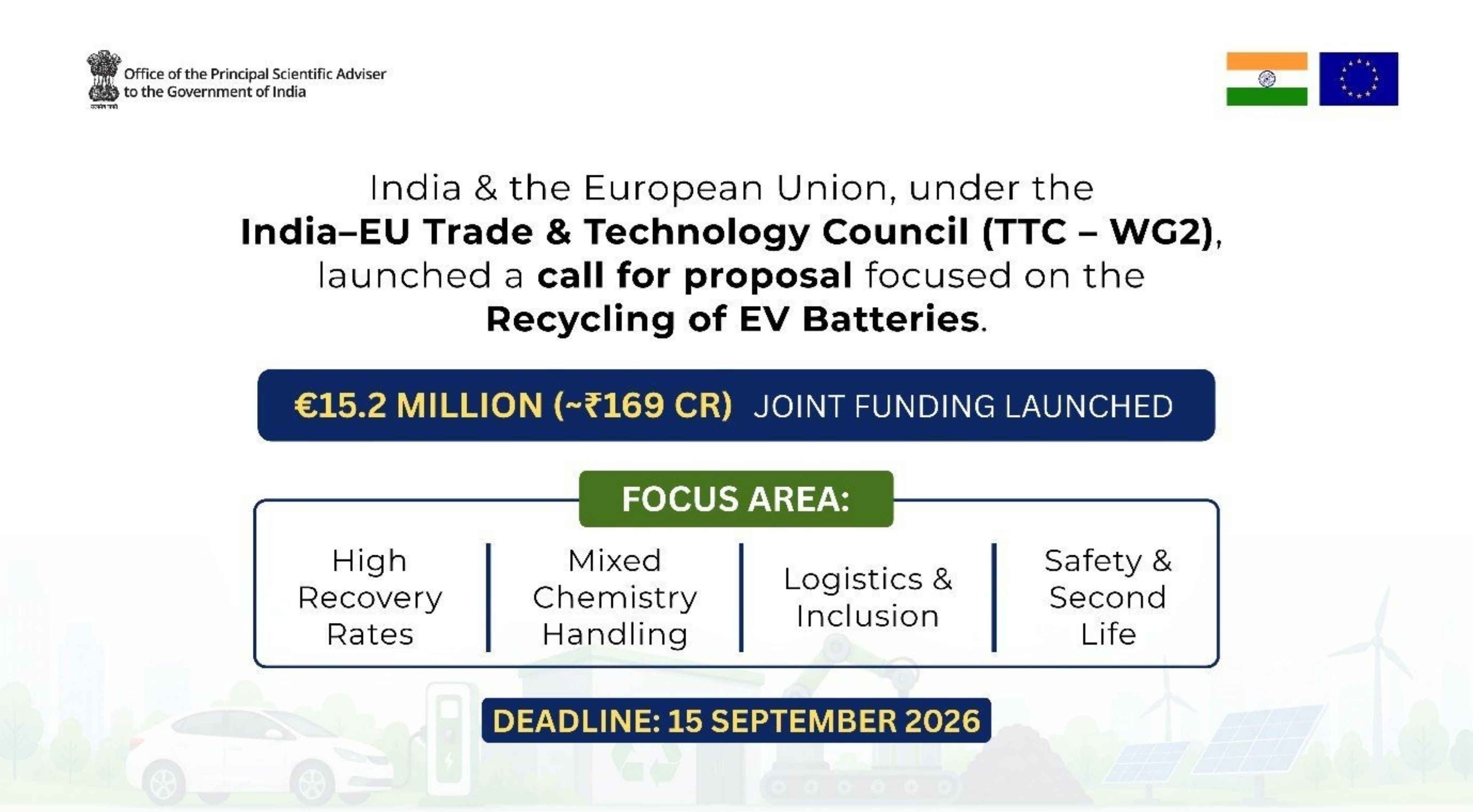 India-EU: ఈవీ బ్యాటరీ రీసైక్లింగ్‌కు భారత్–ఈయూ రూ.169 కోట్ల సంయుక్త కార్యక్రమం!