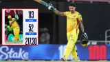 Cricket News: 41 ఏళ్ల వయసులో ఫాఫ్ డుప్లెసిస్ విధ్వంసం.. కేవలం 46 బంతుల్లోనే వీరోచిత సెంచరీ!