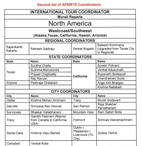 APNRT Coordinators