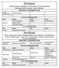 APNRT Coordinators