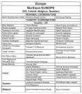 APNRT Coordinators
