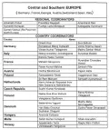 APNRT Coordinators