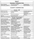 APNRT Coordinators