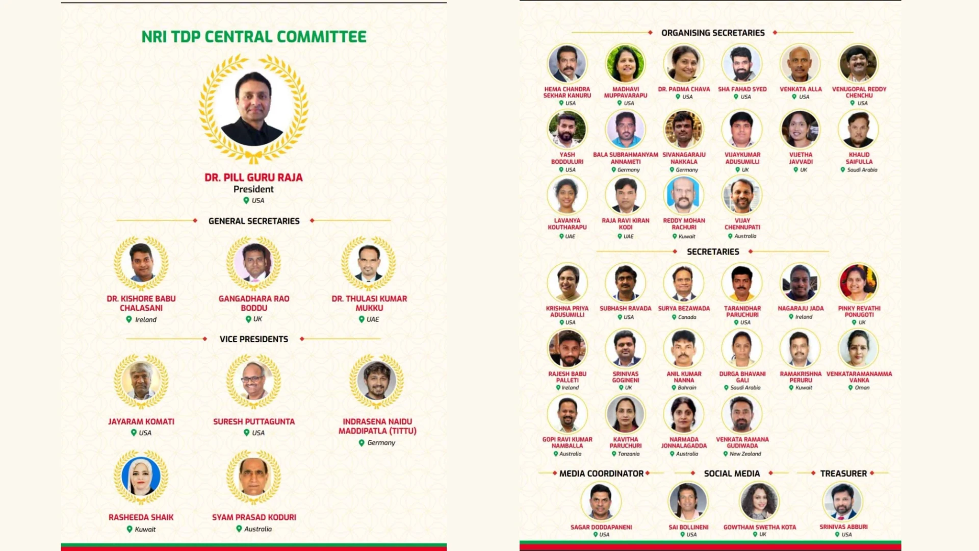 NRI TDP Central Committee