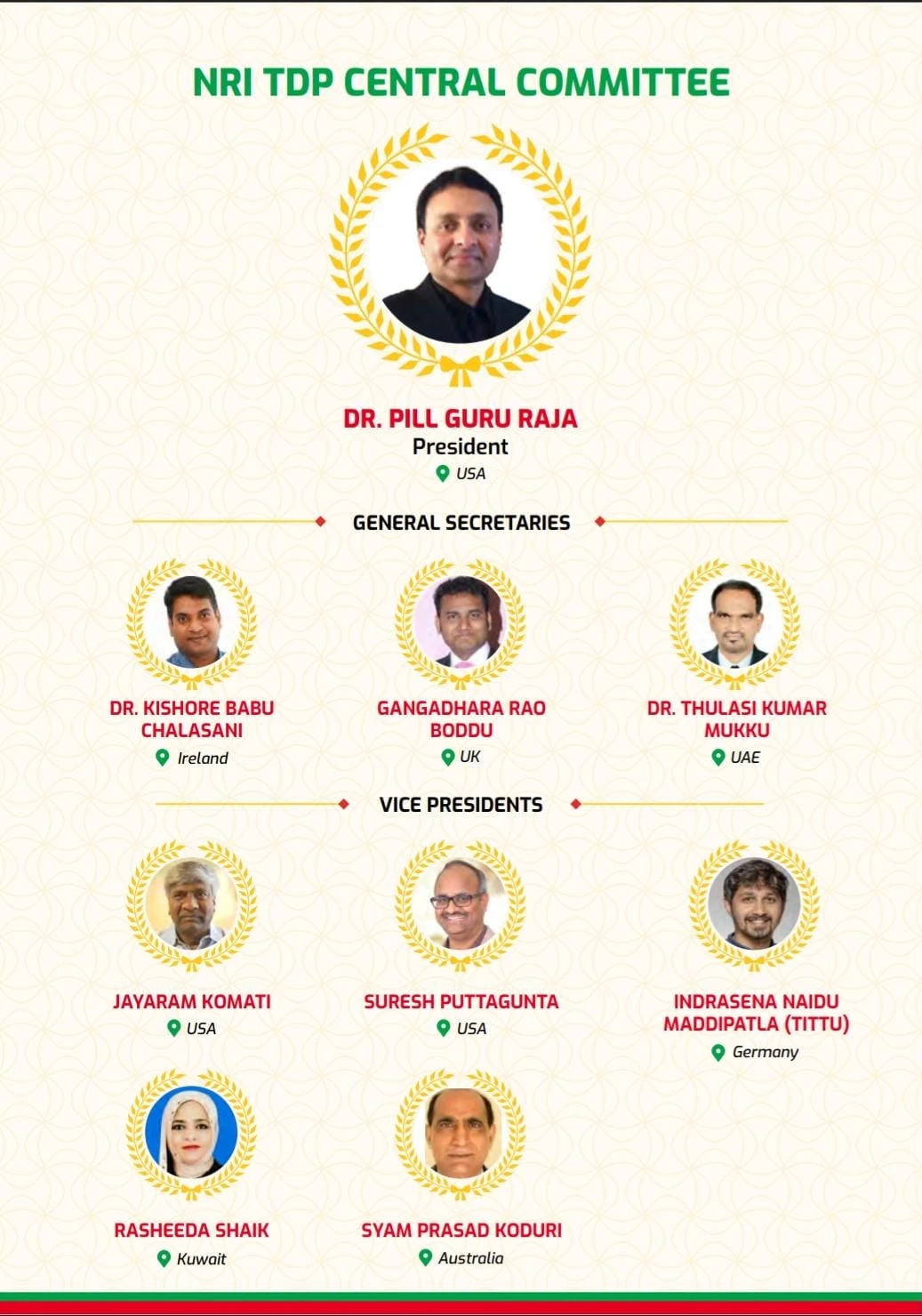 NRI TDP Central Committee