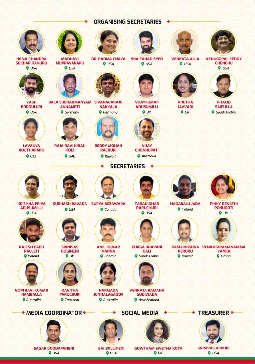 NRI TDP Central Committee